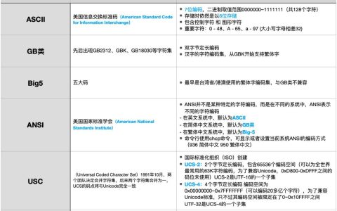 HTML中如何设置UTF-8编码？网页开发基础。