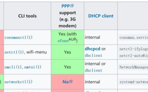 Ubuntu 18.04如何配置网络？Linux系统网络设置步骤。