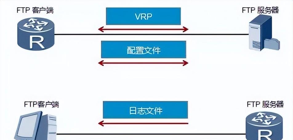 SFTP默认端口号是多少？网络服务端口详解。